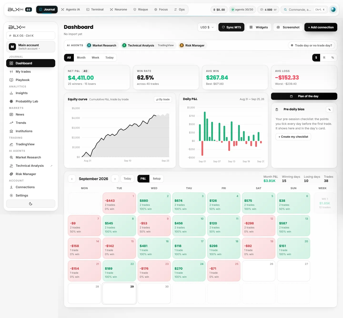 Journal dashboard: net P&L, win rate, average win and loss, equity curve, daily P&L, calendar of the month